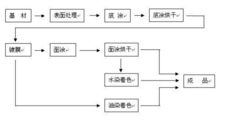 1566029791174160.png 1566024281(1).png